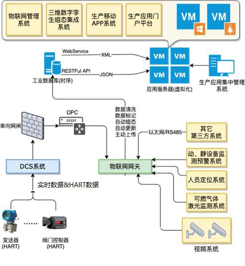 智能物联管理