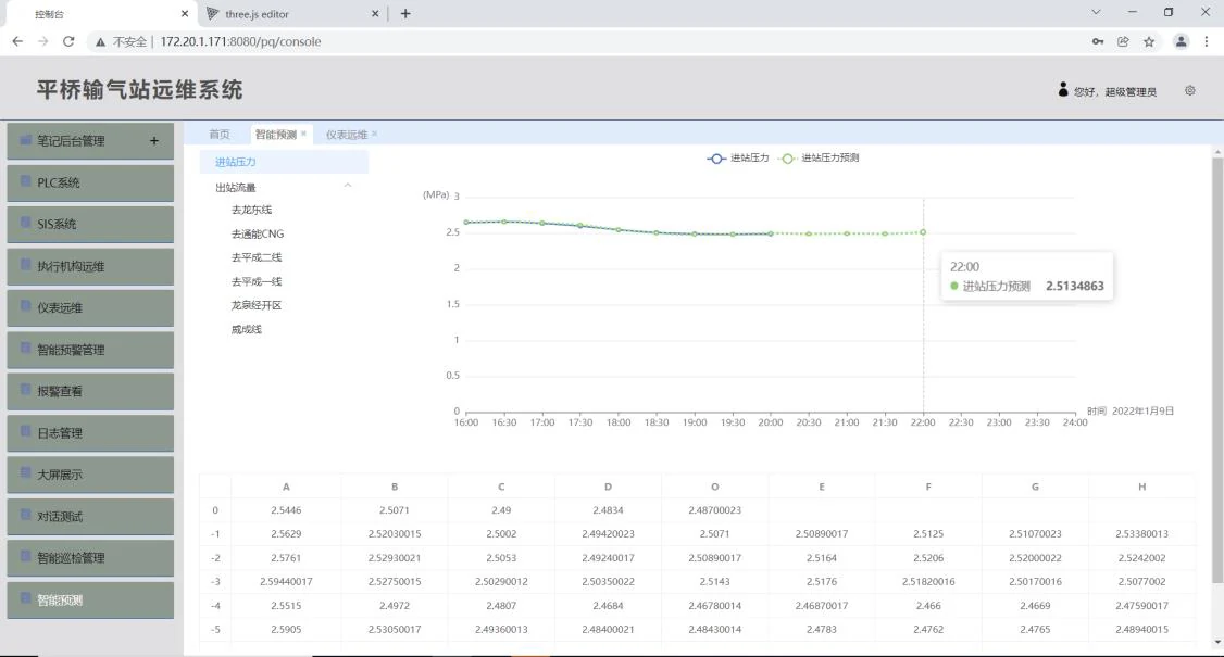 生产预测