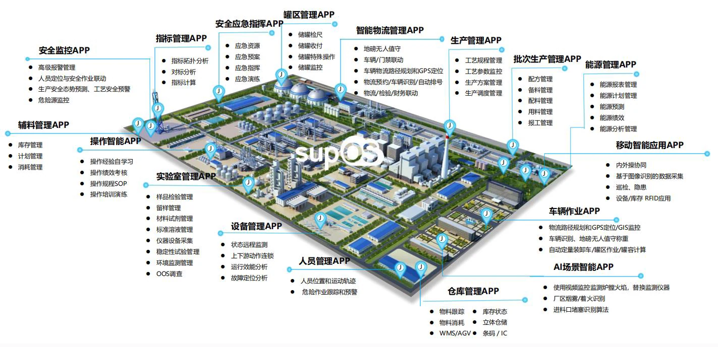 基于中台的场景应用